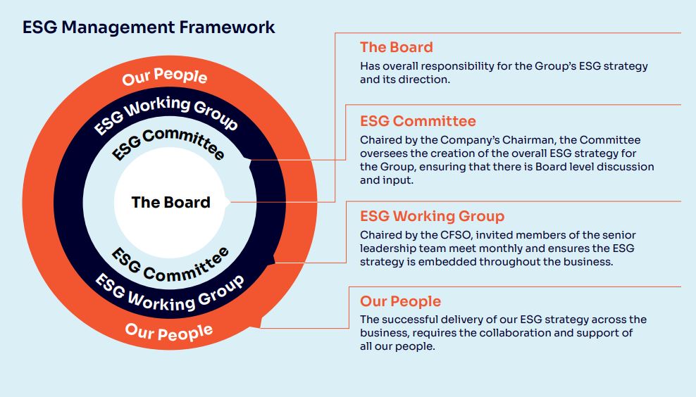 ESG Framework